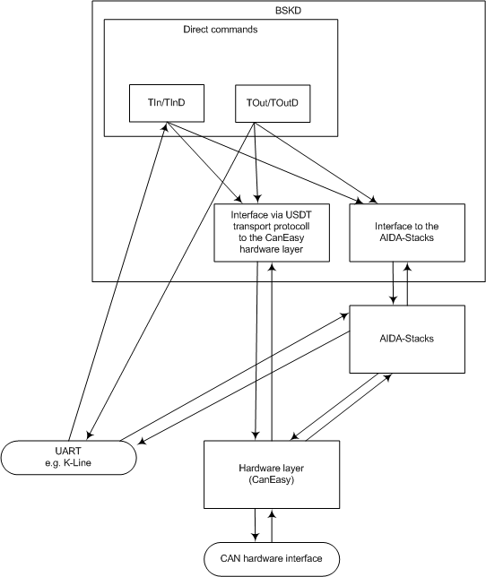 BSKD_Schema