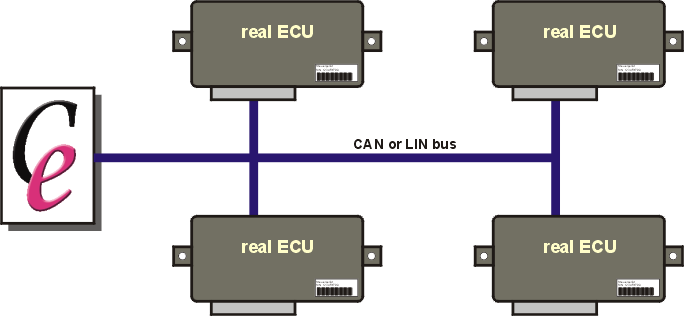  CanEasy als Analysewerkzeug im realen Netzwerk