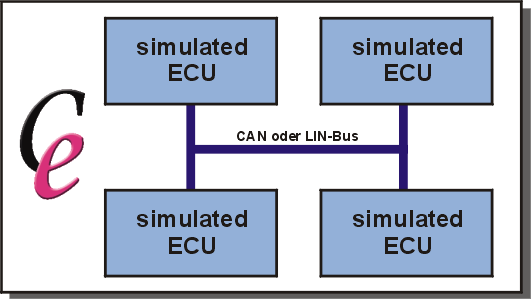 CanEasy im Betrieb als virtuelles Netzwerk