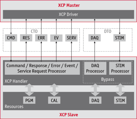 xcp_2